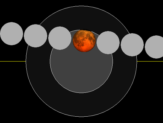 Look up! Partial lunar eclipse over Rockbridge County Thursday night